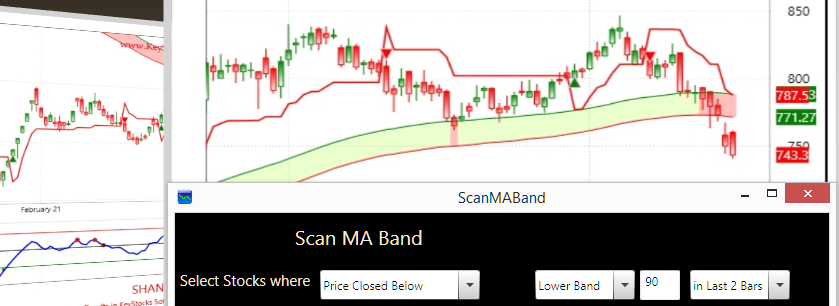 Moving Average Band